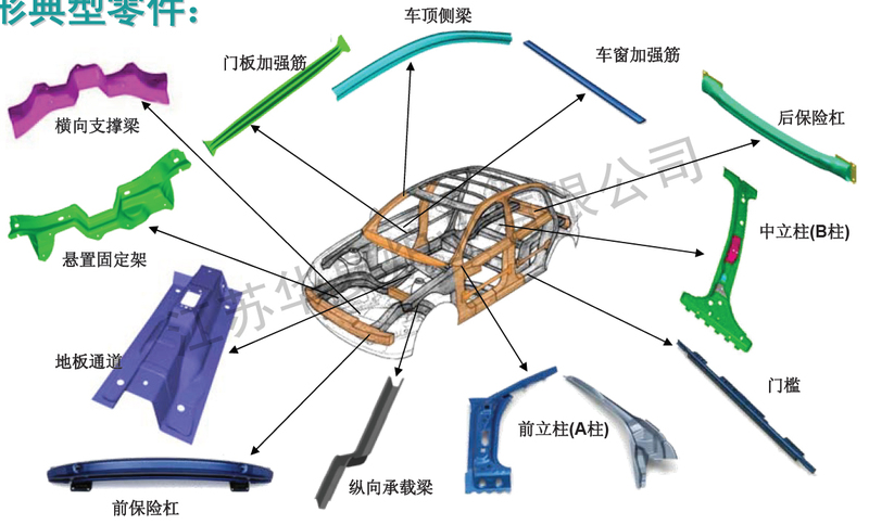 车身零部件.jpg
